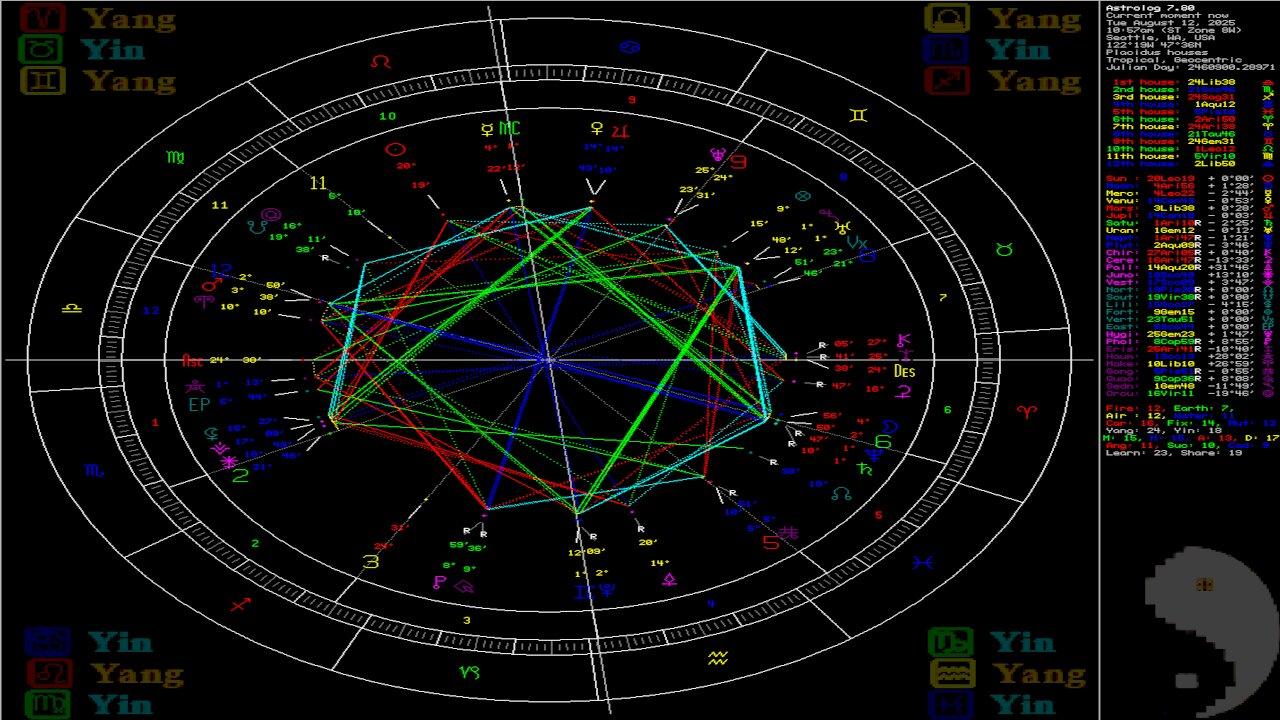 Single? Looking? 1$ Access to matches & chart reading