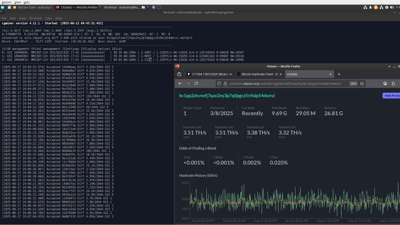 24/7 Bitcoin Mining Stream