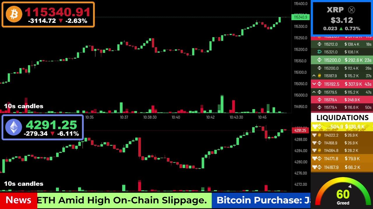 🟢 Bitcoin LIVE Price, Chart, Real-Time Liquidations + News 🔴