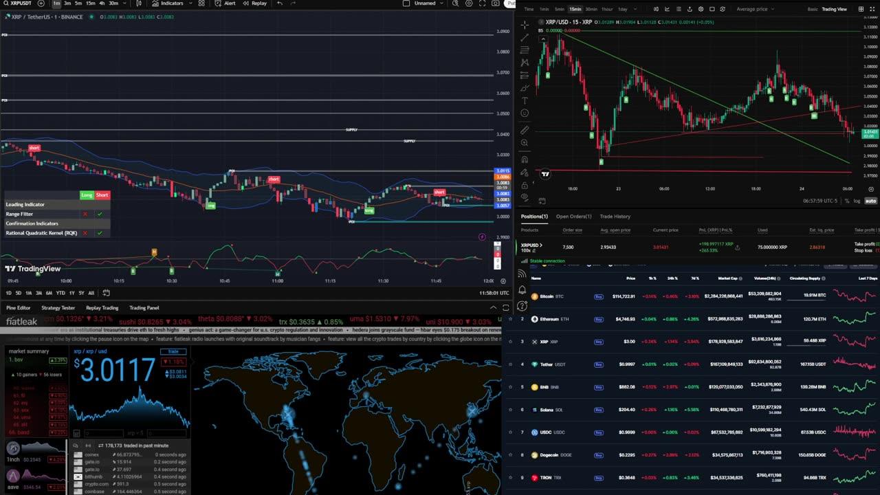 🚨 XRP Live Signals 🚀 Midnight Pump Party | Trading, Music & Chat 🎶